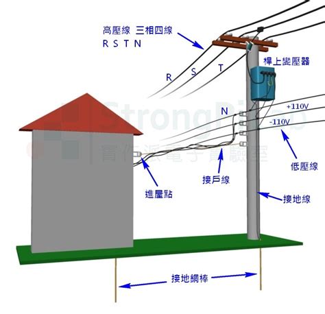 電線桿變壓器電磁波